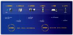 智能人臉識別出入口門禁控制系統(tǒng)